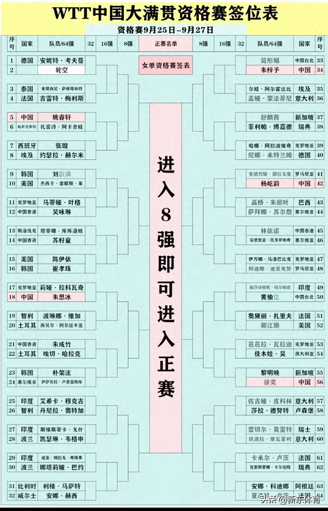 ag体育集团_中国球员结束单打征程